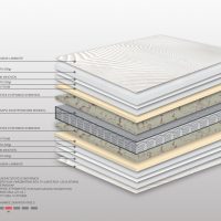 Στρώμα Bs Strom Dreamer Mini Bonnell Υπέρδιπλο 170x190x25cm - Ελληνικής κατασκευής
