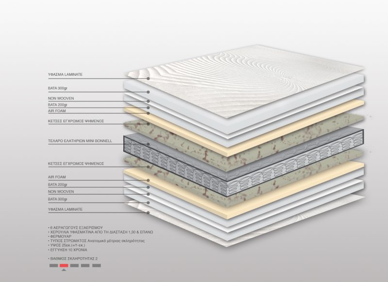 Στρώμα Bs Strom Dreamer Mini Bonnell Υπέρδιπλο 170x190x25cm - Ελληνικής κατασκευής