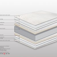 Στρώμα Bs Strom Tulip Pocket Ergolatex Μονό 100x200x26cm - Ελληνικής κατασκευής