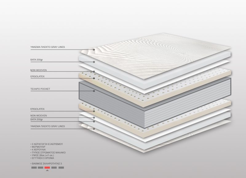 Στρώμα Bs Strom Tulip Pocket Ergolatex Μονό 100x200x26cm - Ελληνικής κατασκευής