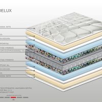 Στρώμα Bs Strom Delux διπλό 160x200x30cm - Ελληνικής κατασκευής