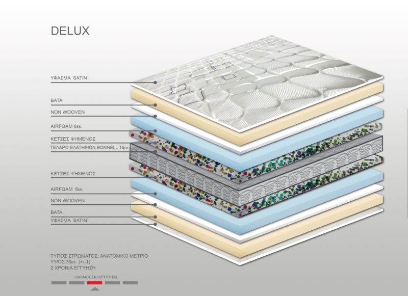 Στρώμα Bs Strom Delux διπλό 160x200x30cm - Ελληνικής κατασκευής