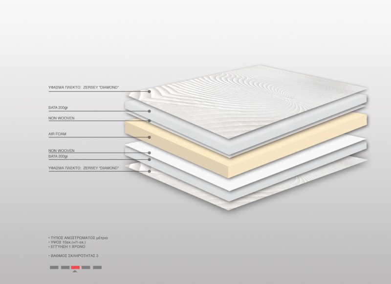 Ανώστρωμα Bs Strom Ocean Crystal Διπλό 140x200x10cm -Ελληνικής κατασκευής