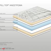 Ανώστρωμα Bs Strom Fill top διπλό 160x190x4cm - Ελληνικής κατασκευής