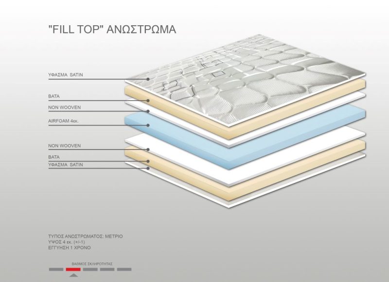 Ανώστρωμα Bs Strom Fill top διπλό 160x190x4cm - Ελληνικής κατασκευής