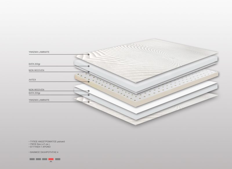 Ανώστρωμα Bs Strom Emerald Latex Top Υπέριπλο 170x190x6cm - Ελληνικής κατασκευής