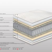 Στρώμα Bs Strom Με Ανώστρωμα Active Ημίδιπλο 130x200x23cm - Ελληνικής κατασκευής