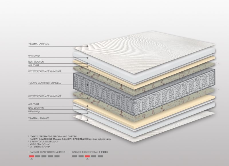 Στρώμα Bs Strom Με Ανώστρωμα Active Ημίδιπλο 130x200x23cm - Ελληνικής κατασκευής