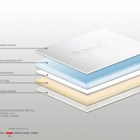 Ανώστρωμα Bs Strom Massage top orthopedic διπλό 160x200x9cm - Ελληνικής κατασκευής