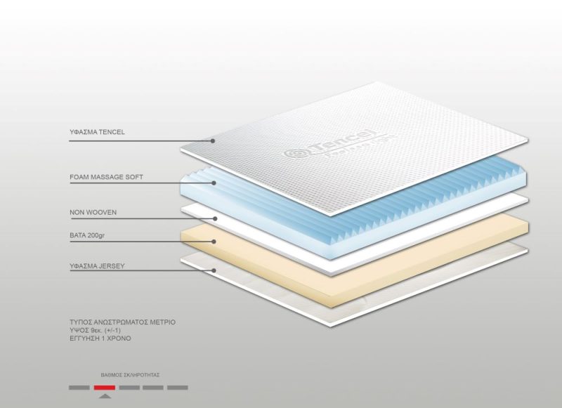 Ανώστρωμα Bs Strom Massage top orthopedic διπλό 160x200x9cm - Ελληνικής κατασκευής