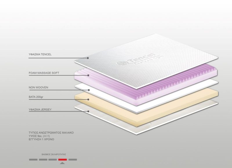 Ανώστρωμα Bs Strom Massage top soft μονό 90x200x9cm - Ελληνικής κατασκευής