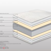 Στρώμα Bs Strom Rose Comfort Pocket Ημίδιπλο 120x200x27cm - Ελληνικής κατασκευής