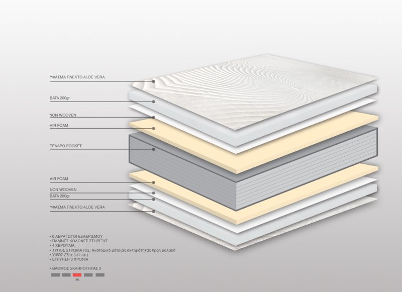 Στρώμα Bs Strom Rose Comfort Pocket Ημίδιπλο 120x200x27cm - Ελληνικής κατασκευής