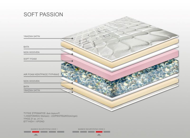 Στρώμα Bs Strom Soft Passion 2 όψεων υπέρδιπλο 200x200x21cm - Ελληνικής κατασκευής