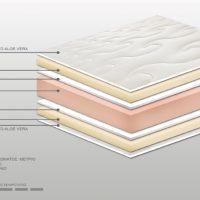 Ανώστρωμα Bs Strom Sapphire aloe vera διπλό 150x200x6cm - Ελληνικής κατασκευής