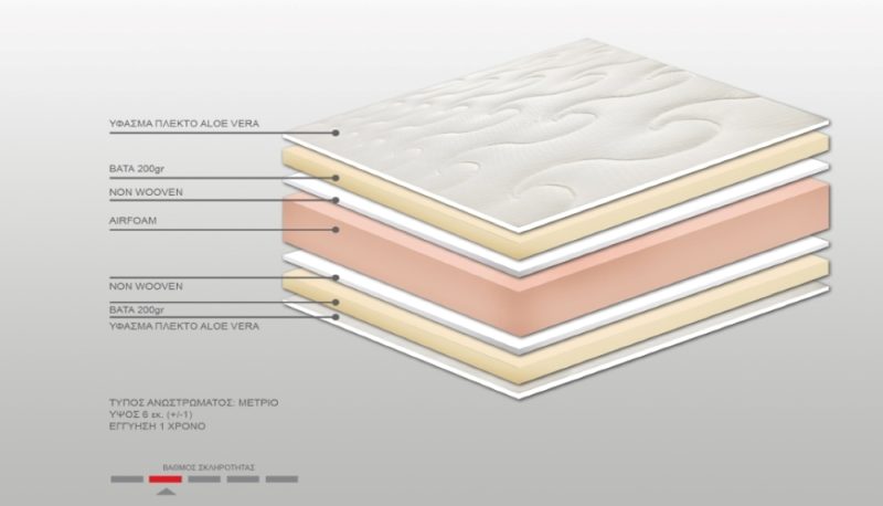 Ανώστρωμα Bs Strom Sapphire aloe vera διπλό 150x200x6cm - Ελληνικής κατασκευής