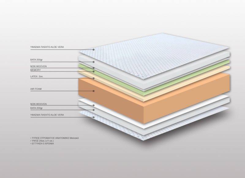 Στρώμα Bs Strom Eclipse Ημίδιπλο 130x190x24cm - Ελληνικής κατασκευής