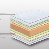 Στρώμα Bs Strom Slackness Υπέρδιπλο 170x190x27cm - Ελληνικής κατασκευής