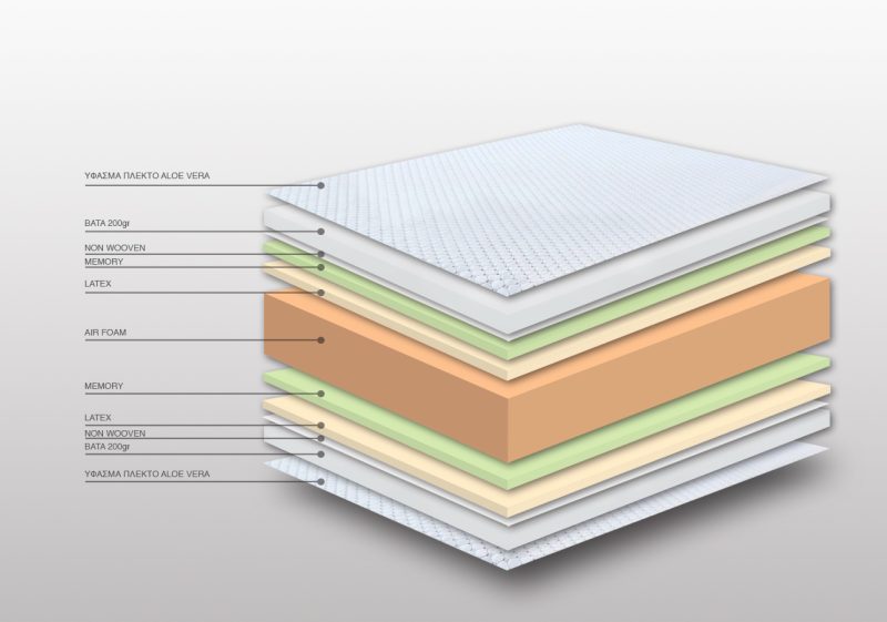 Στρώμα Bs Strom Slackness Υπέρδιπλο 170x190x27cm - Ελληνικής κατασκευής
