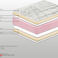 Στρώμα Bs Strom Eco Soft Foam υπέρδιπλο 170x200x20cm - Ελληνικής κατασκευής