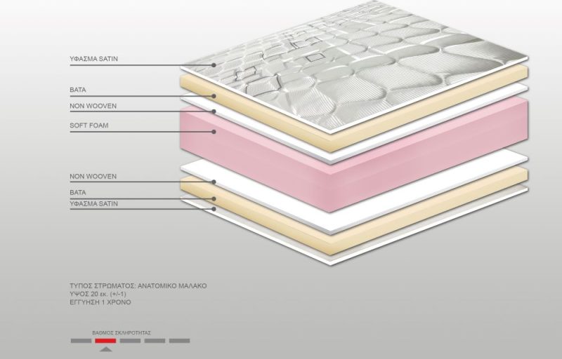 Στρώμα Bs Strom Eco Soft Foam υπέρδιπλο 170x200x20cm - Ελληνικής κατασκευής