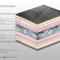 Στρώμα Βs Strom Black Exceptional υπέρδιπλο 190x200x31cm - Ελληνικής κατασκευής