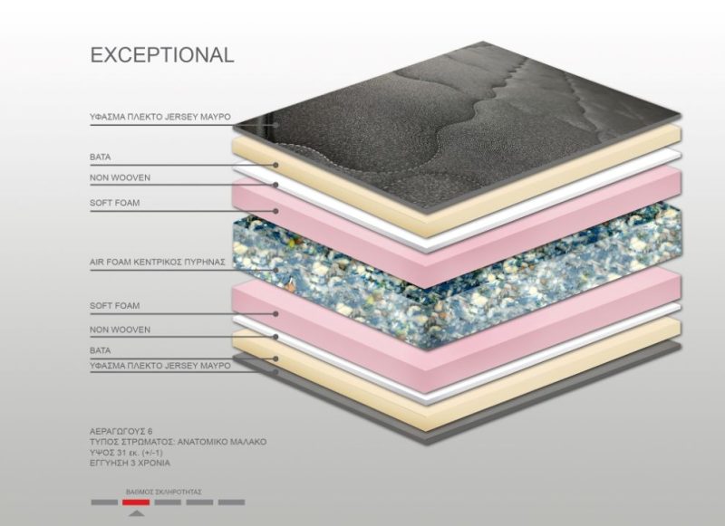 Στρώμα Βs Strom Black Exceptional υπέρδιπλο 190x200x31cm - Ελληνικής κατασκευής