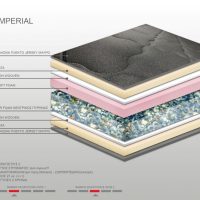 Στρώμα Bs Strom Imperial διπλό 160x200x21cm - Ελληνικής κατασκευής