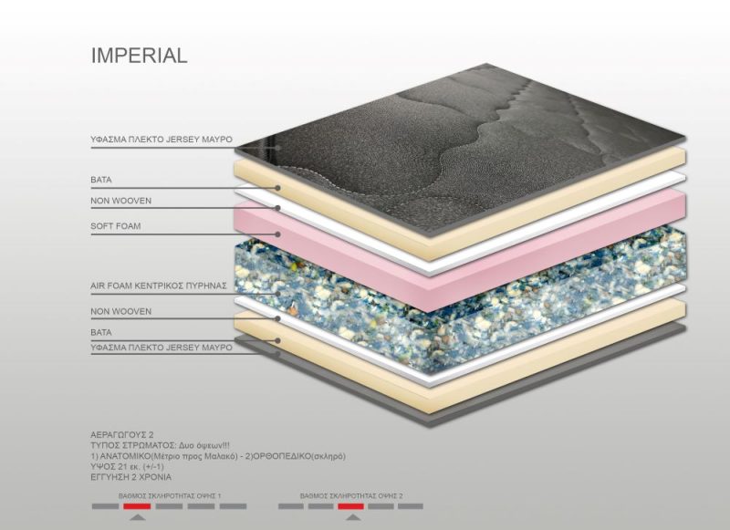 Στρώμα Bs Strom Imperial διπλό 160x200x21cm - Ελληνικής κατασκευής