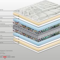 Στρώμα Bs Strom Island Plus υπέρδιπλο 190x200x28cm - Ελληνικής κατασκευής