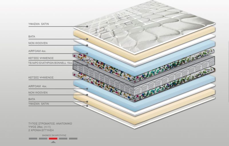 Στρώμα Bs Strom Island Plus υπέρδιπλο 190x200x28cm - Ελληνικής κατασκευής