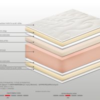 Στρώμα Bs Strom Lucky Μονό 90x190x21cm - Ελληνικής κατασκευής