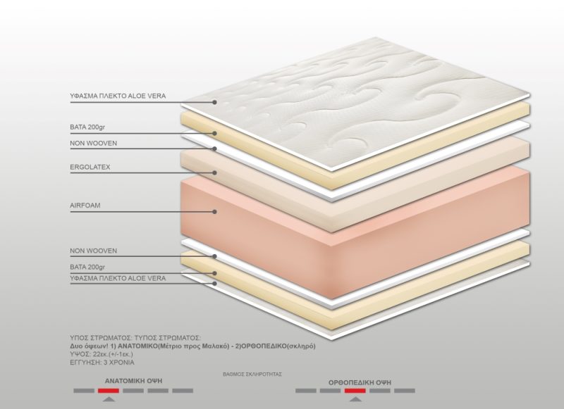 Στρώμα Bs Strom Lucky Μονό 90x190x21cm - Ελληνικής κατασκευής