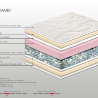 Στρώμα Bs Strom Magic 2 όψεων ημίδιπλο 120x200x30cm - Ελληνικής κατασκευής