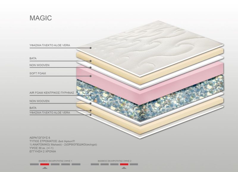 Στρώμα Bs Strom Magic 2 όψεων ημίδιπλο 120x200x30cm - Ελληνικής κατασκευής