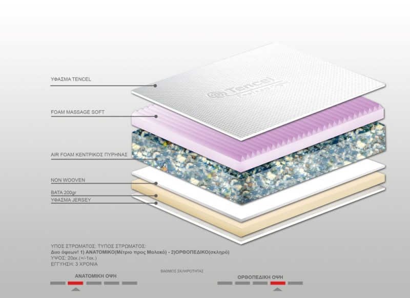 Στρώμα Bs Strom Calmness Μassage Soft διπλό 2 όψεων 150x190x20cm - Ελληνικής κατασκευής