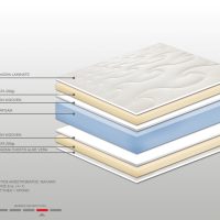 Ανώστρωμα Bs Strom Memory Top υπέρδιπλο 180x190x6cm - Ελληνικής Κατασκευής