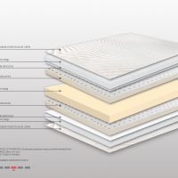 Στρώμα Bs Strom Fairytale Υπέρδιπλο 190x200x24cm - Ελληνικής κατασκευής