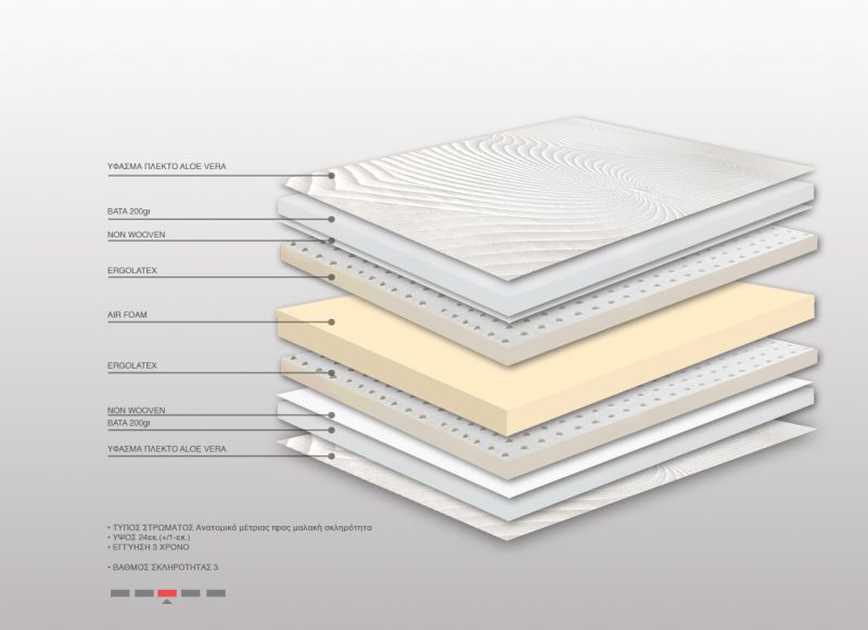 Στρώμα Bs Strom Fairytale Υπέρδιπλο 190x200x24cm - Ελληνικής κατασκευής