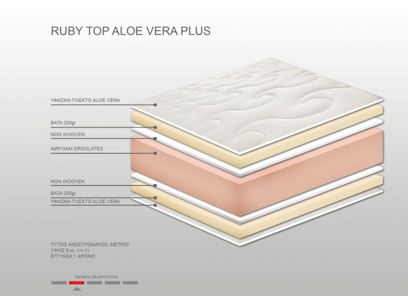 Ανώστρωμα Bs Strom Ruby Plus aloe vera διπλό 160x190x9cm - Ελληνικής κατασκευής