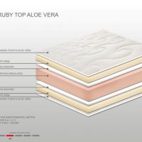 Ανώστρωμα Bs Strom Ruby aloe vera διπλό 160x190x6cm - Ελληνικής κατασκευής