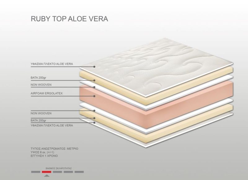 Ανώστρωμα Bs Strom Ruby aloe vera διπλό 160x190x6cm - Ελληνικής κατασκευής