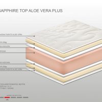Ανώστρωμα Bs Strom Sapphire Plus aloe vera διπλό 160x200x9cm - Ελληνικής κατασκευής
