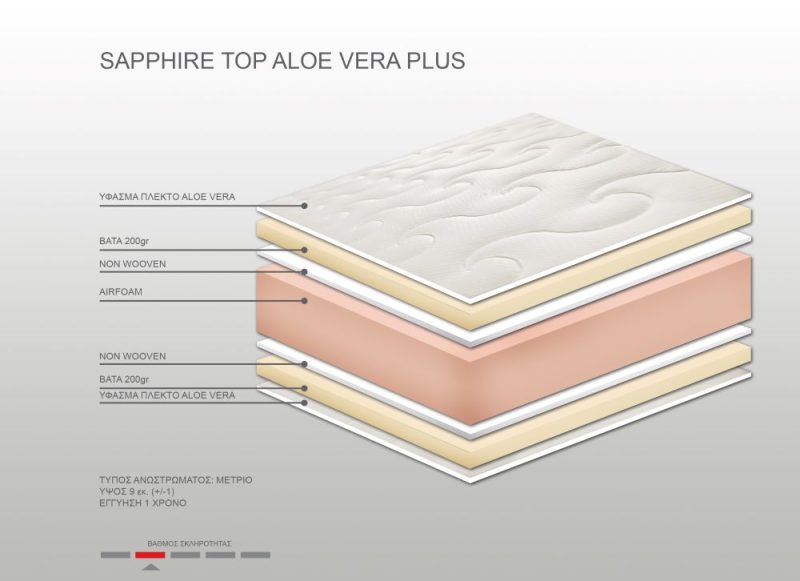 Ανώστρωμα Bs Strom Sapphire Plus aloe vera διπλό 160x200x9cm - Ελληνικής κατασκευής