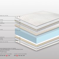 Στρώμα Bs Strom Horizon Air foam Latex μονό 090x200x30 - Ελληνικής κατασκευής