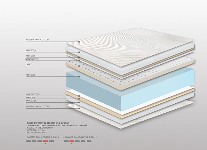 Στρώμα Bs Strom Horizon Air foam Latex μονό 090x200x30 - Ελληνικής κατασκευής